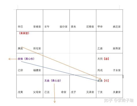 三合派|紫微斗数各个派系以及名人